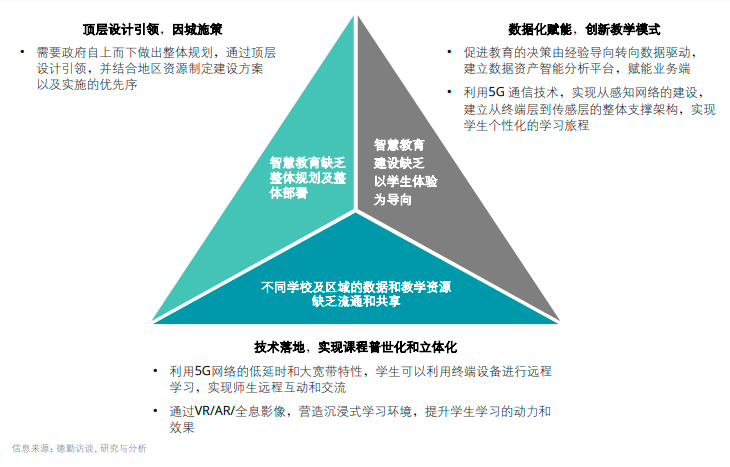 年度必讀報(bào)告丨5G賦能中國(guó)智慧教育