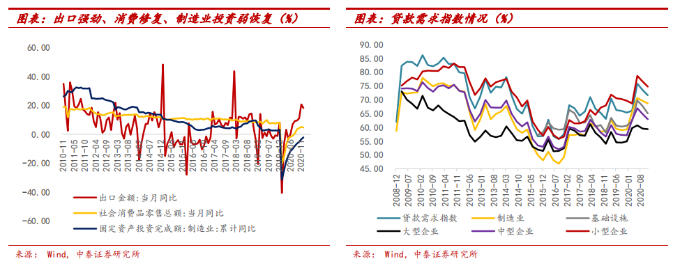金融行業報告精選丨58%的小康一族每月消費超3000元；中國家庭全年投資收益率2.3%；2021年出口強勁增速維持