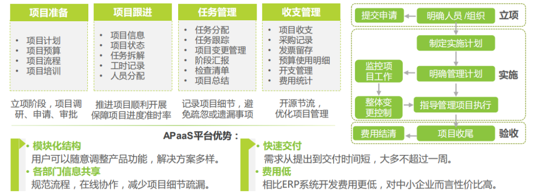 報告下載丨2021年，企業想選aPaaS平臺必須注意這3點