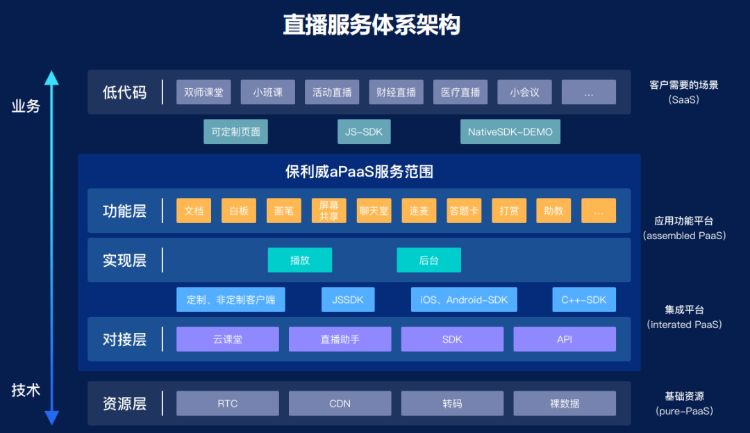 報告下載丨2021年，企業想選aPaaS平臺必須注意這3點