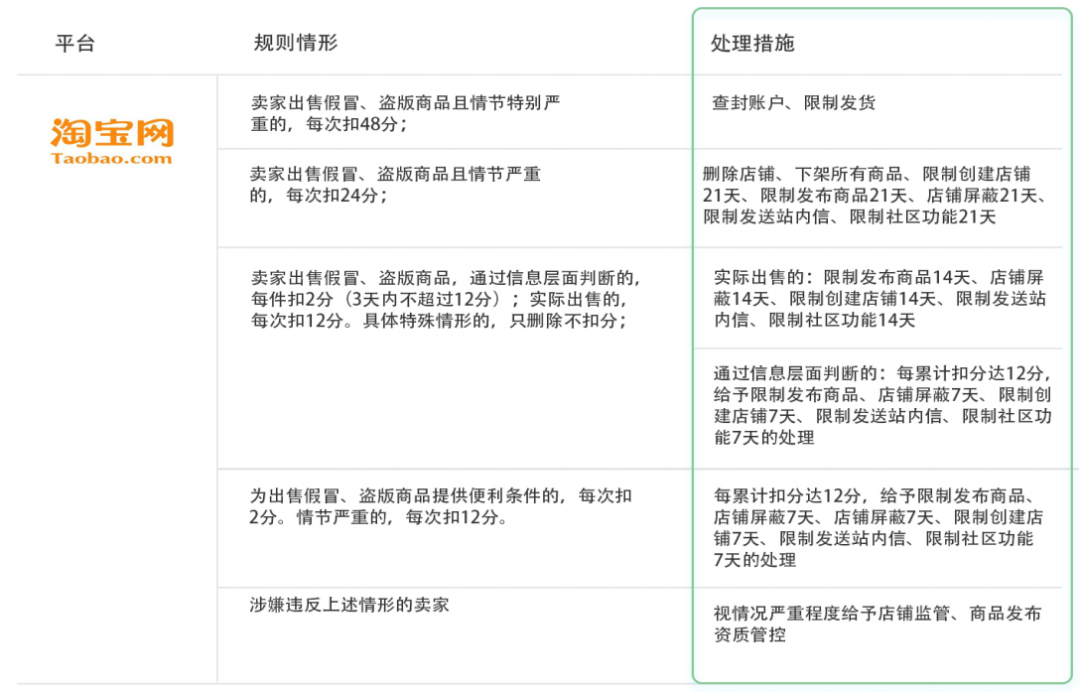 3000元的課程賣9塊9：技術如何終結盜版網課的侵權困局？