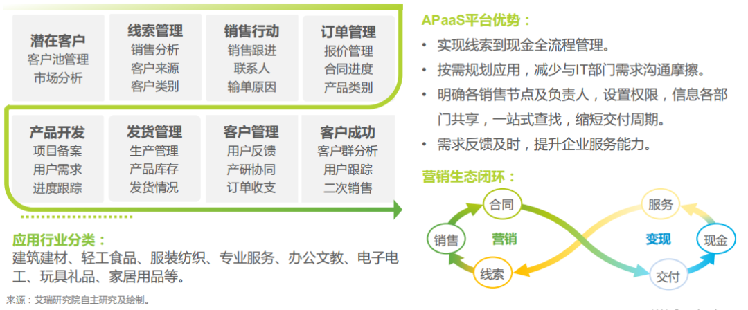報告下載丨2021年，企業想選aPaaS平臺必須注意這3點