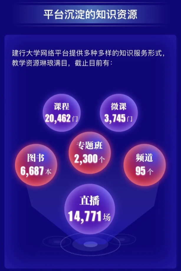 培訓年會仍未滿足？保利威【直播培訓】專場邀您開啟數字化學習新想象