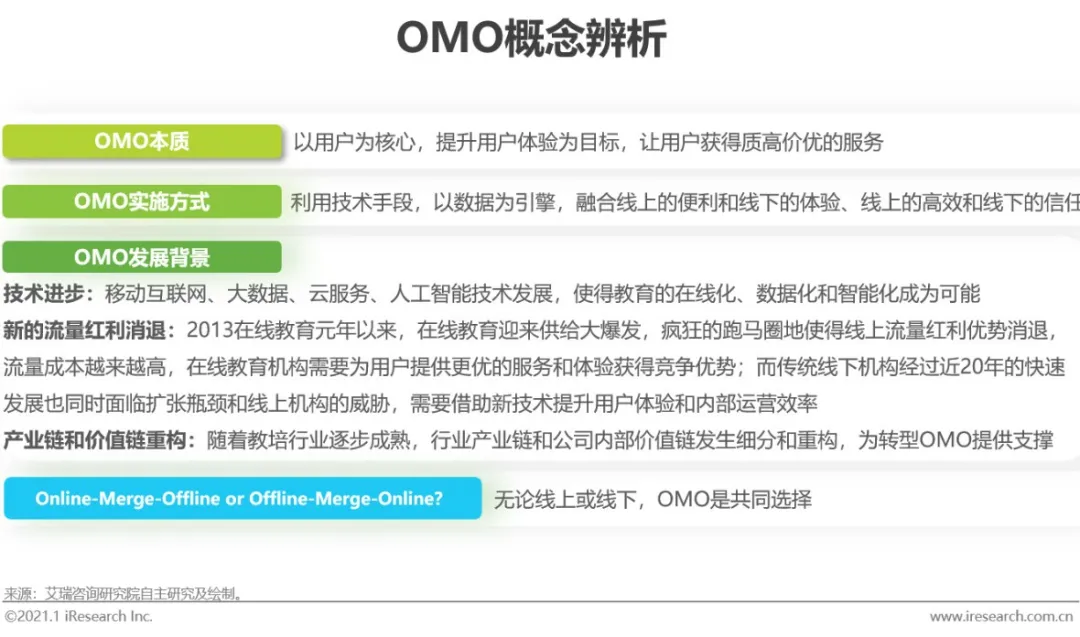 報告解讀下載 | 《2020年中國在線教育行業(yè)研究報告》