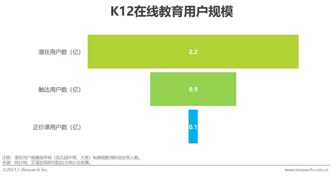 報告解讀下載 | 《2020年中國在線教育行業(yè)研究報告》