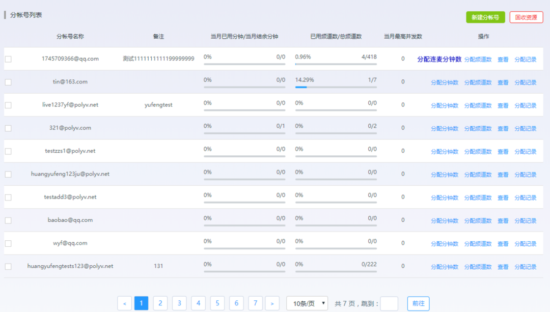 2020Q1產品季報丨雙師課、研討會重磅上線！