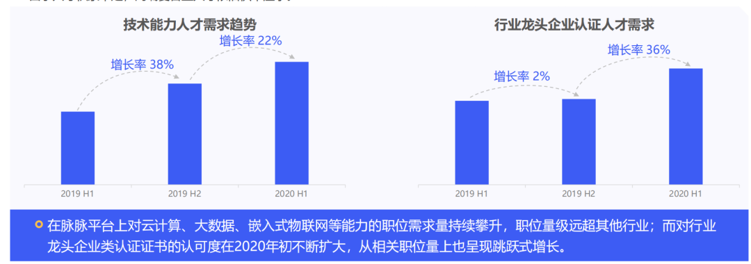 4000億規模、8600萬人上網課:進擊的職業教育,猛增的下沉市場 4000億規模、8600萬人上網課:進擊的職業教育,猛增的下沉市場