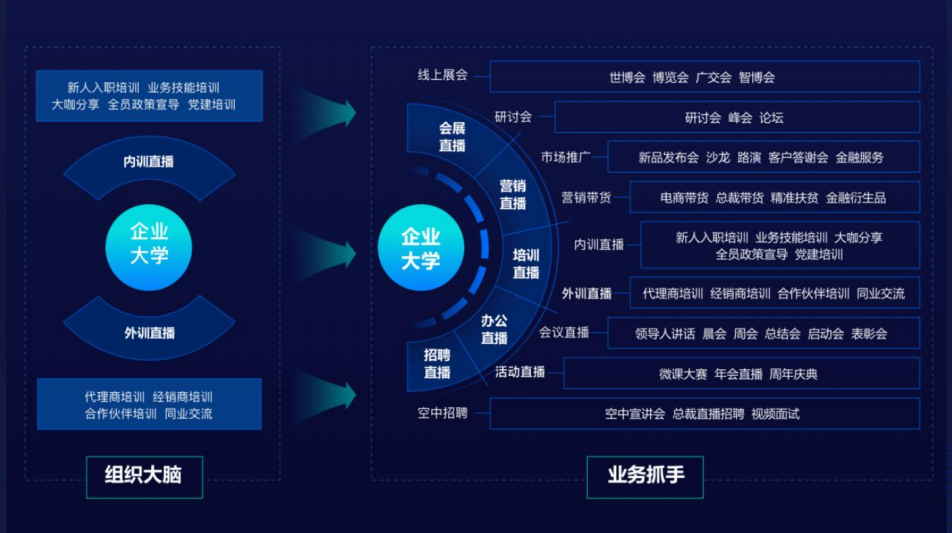 保利威【直播培訓】分論壇精彩紛呈,建設銀行、支付寶、國開在線齊議企業培訓新生態 保利威【直播培訓】分論壇精彩紛呈,建設銀行、支付寶、國開在線齊議企業培訓新生態