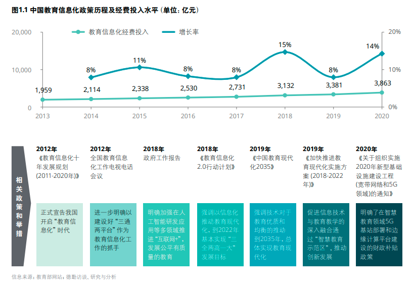年度必讀報(bào)告丨5G賦能中國(guó)智慧教育