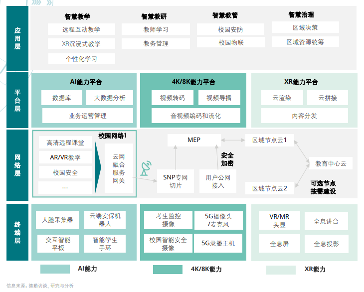 年度必讀報(bào)告丨5G賦能中國(guó)智慧教育