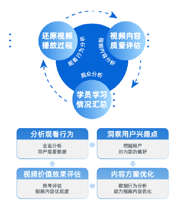 最新《2021金融直播場景營銷研究報告》重磅出爐!保利威無延遲直播助力金融行業營銷升級! 最新《2021金融直播場景營銷研究報告》重磅出爐!保利威無延遲直播助力金融行業營銷升級!