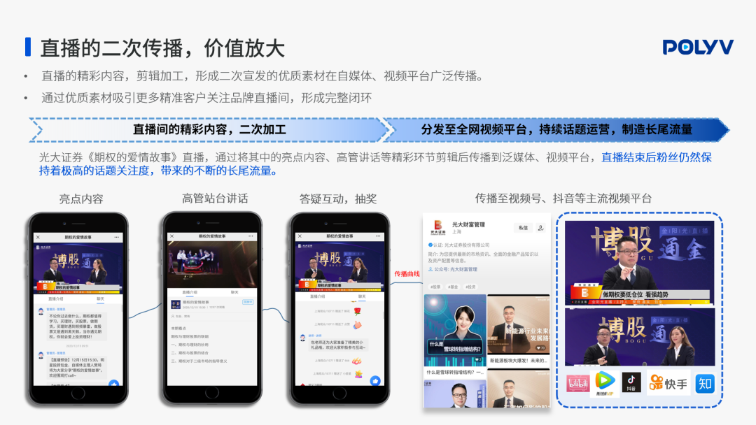 最新《2021金融直播場景營銷研究報告》重磅出爐!保利威無延遲直播助力金融行業營銷升級! 最新《2021金融直播場景營銷研究報告》重磅出爐!保利威無延遲直播助力金融行業營銷升級!