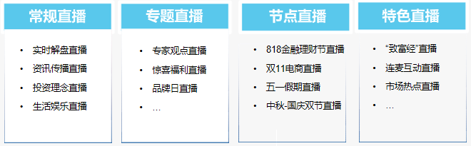 最新《2021金融直播場景營銷研究報告》重磅出爐!保利威無延遲直播助力金融行業營銷升級! 最新《2021金融直播場景營銷研究報告》重磅出爐!保利威無延遲直播助力金融行業營銷升級!