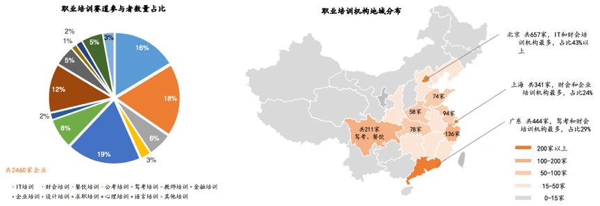 頭部職業(yè)教育機(jī)構(gòu)共同選擇，保利威直播打造全新OMO教學(xué)體驗(yàn)
