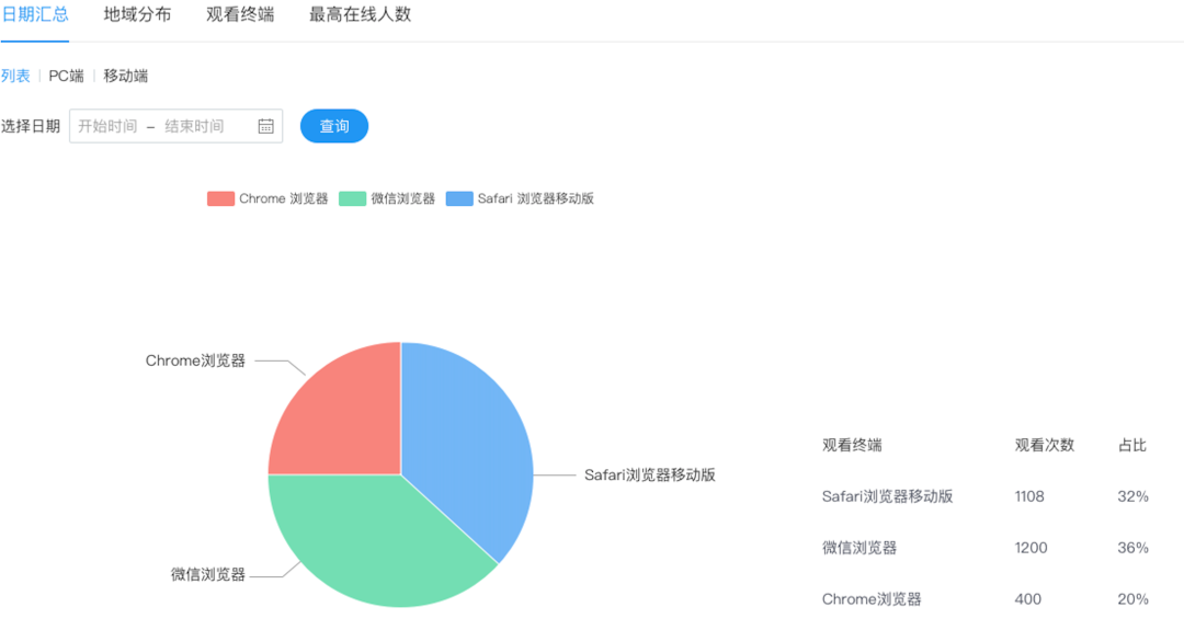 產品季報丨新版后臺、手機開播重磅上線