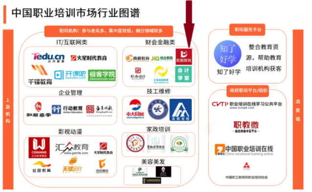 成為職教細分賽道引領者，潤德教育、優路教育、233網校做對了什么？