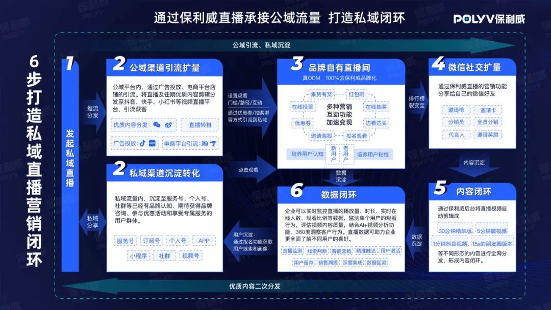 降成本、降退課、提續課，職業教育如何發揮直播最大價值？