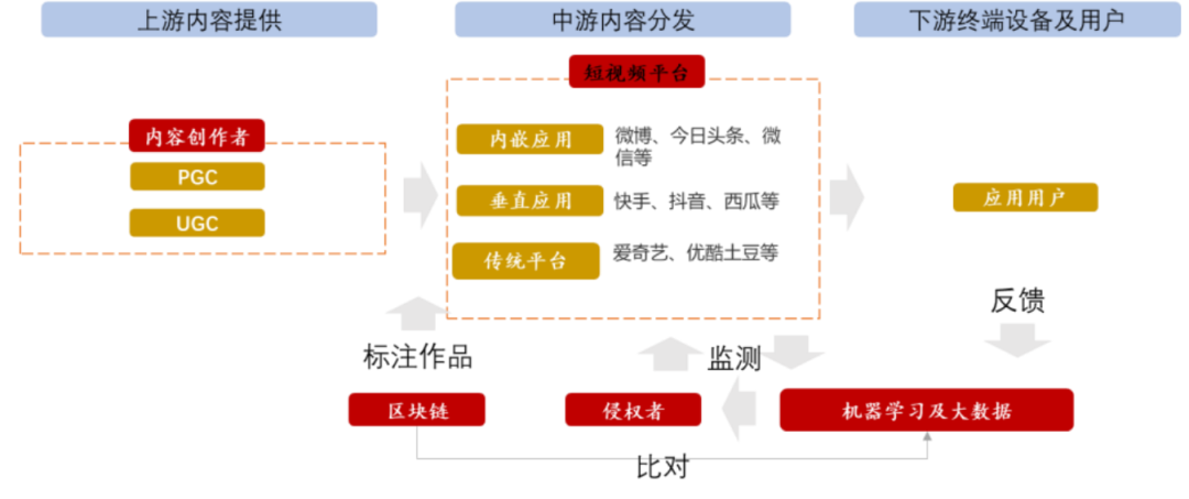 降成本、降退課、提續課，職業教育如何發揮直播最大價值？