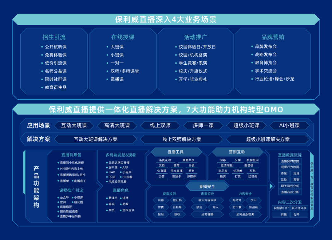 增長超過300%!職業教育這條路上,優路教育做對了什么? 增長超過300%!職業教育這條路上,優路教育做對了什么?