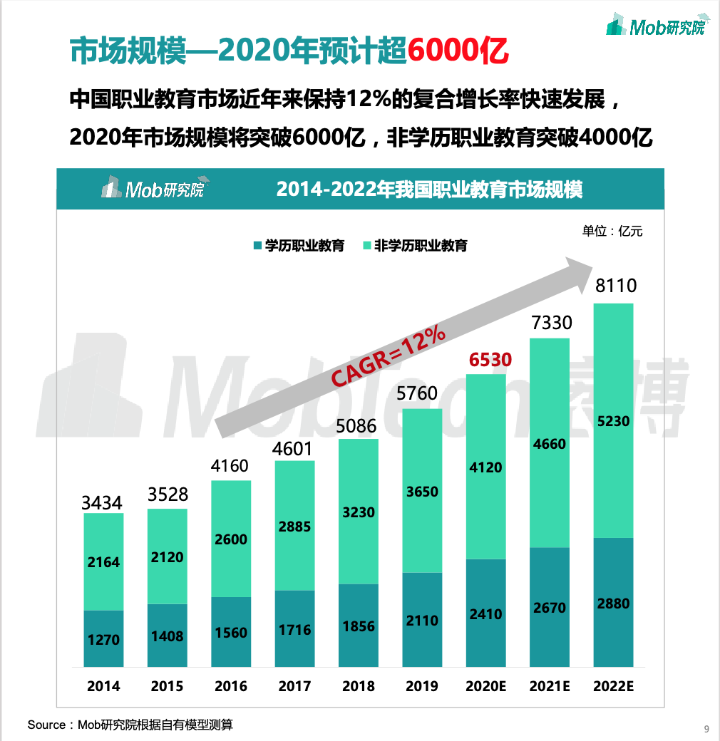 職業教育將成新風口?與K12教育的三大差異或成增長關鍵 職業教育將成新風口?與K12教育的三大差異或成增長關鍵