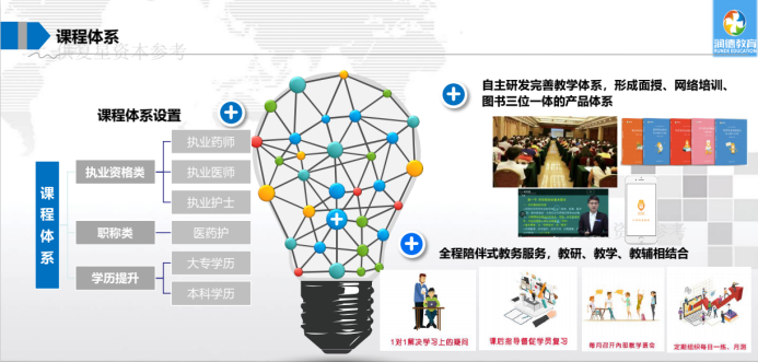職業教育將成新風口？與K12教育的三大差異或成增長關鍵