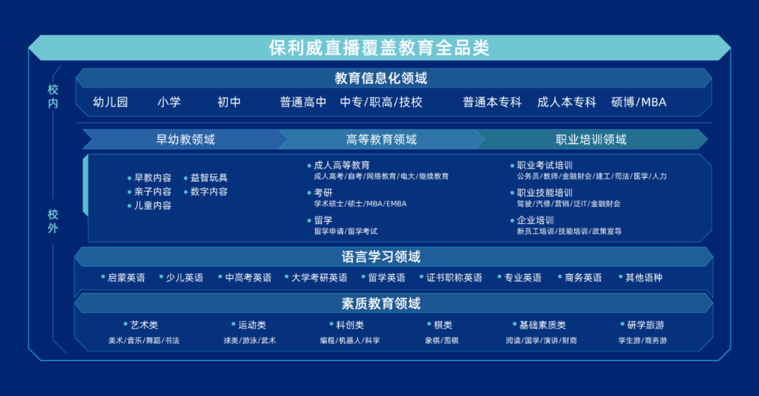增長超過300%！職業教育這條路上，優路教育做對了什么？