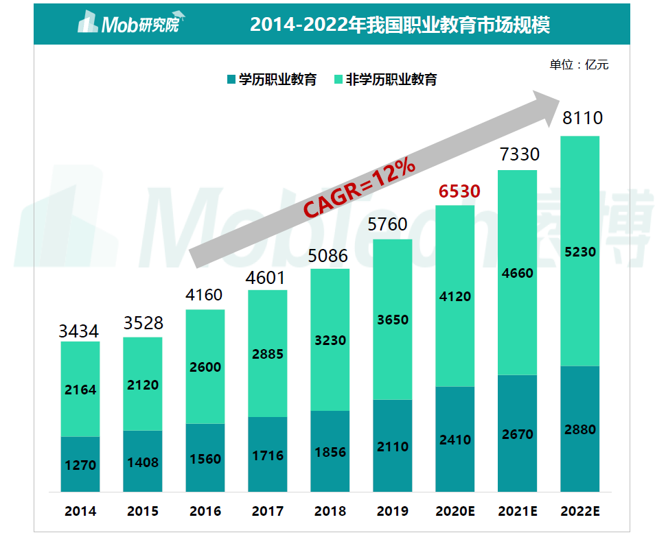 【Z世代· 新教育】藍(lán)鯨智慧教育論壇專家云集，保利威白劍分享在線職業(yè)教育新思考