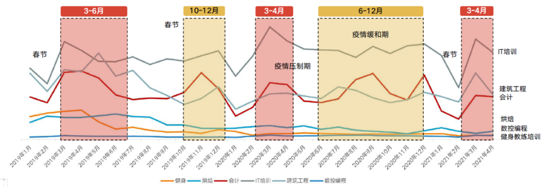 【Z世代· 新教育】藍(lán)鯨智慧教育論壇專家云集，保利威白劍分享在線職業(yè)教育新思考