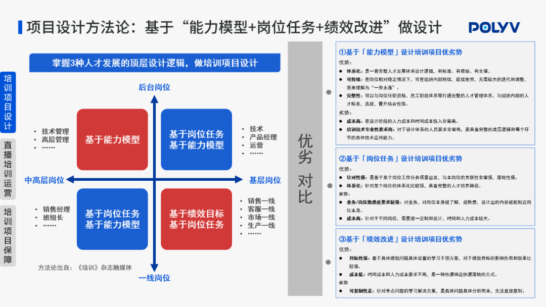 直播預告 | 《2021金融行業數字化學習策略白皮書》直播發布! 直播預告 | 《2021金融行業數字化學習策略白皮書》直播發布!
