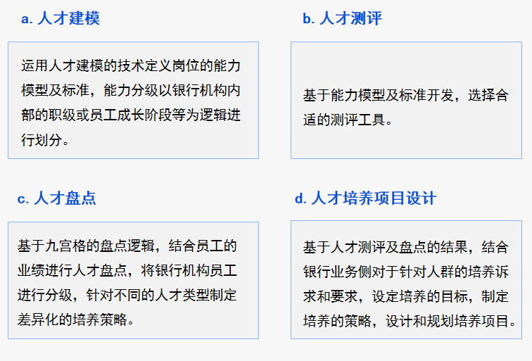 直播預告 | 《2021金融行業數字化學習策略白皮書》直播發布! 直播預告 | 《2021金融行業數字化學習策略白皮書》直播發布!