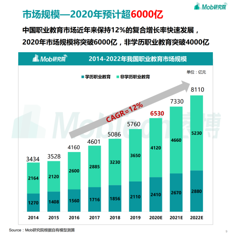 獲評2021職業教育視頻云No.1！保利威為何成為頭部機構共同選擇