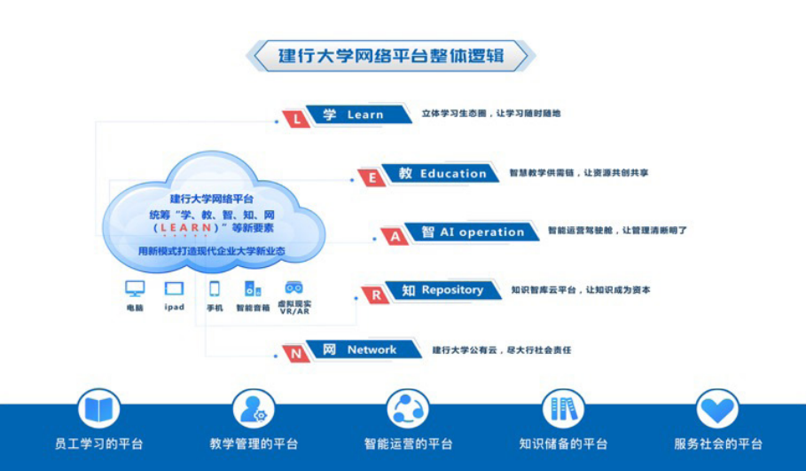 《中國企業培訓直播應用白皮書》（2021）重磅發布 | 一文詳解三大要點（下載報告）