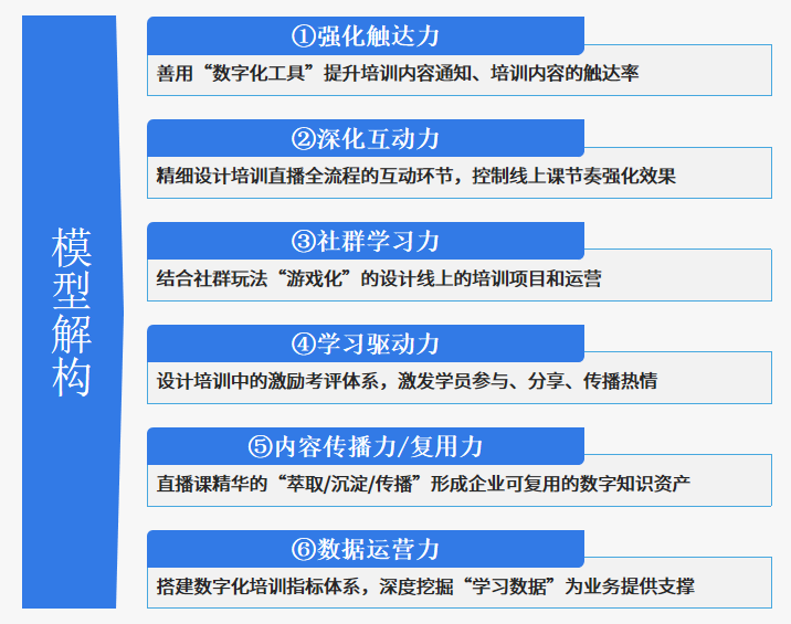 直播預告 | 《2021金融行業數字化學習策略白皮書》直播發布! 直播預告 | 《2021金融行業數字化學習策略白皮書》直播發布!