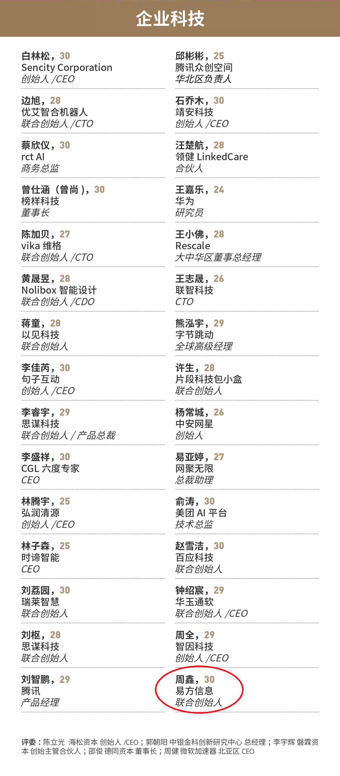 保利威副總裁周鑫入選【2021福布斯中國“30 Under 30”榜單】
