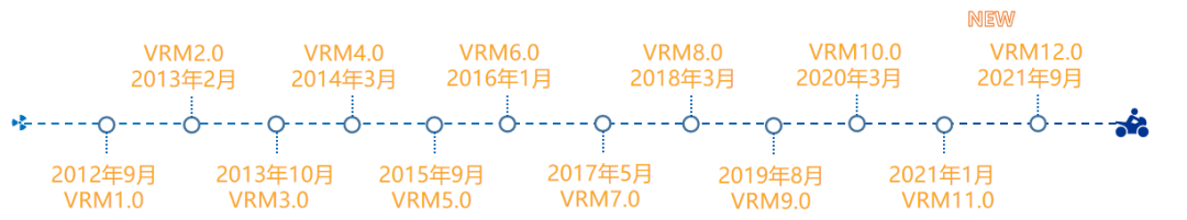 保利威PlaySafe安全保障方案重磅升級!VRM12持續護航企業視頻安全 保利威PlaySafe安全保障方案重磅升級!VRM12持續護航企業視頻安全