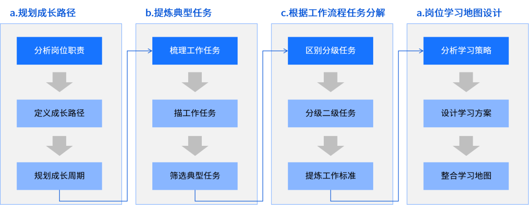 直播預告 | 《2021金融行業數字化學習策略白皮書》直播發布！