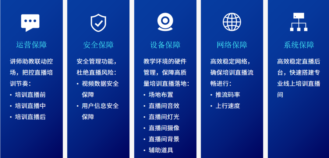 直播預告 | 《2021金融行業數字化學習策略白皮書》直播發布! 直播預告 | 《2021金融行業數字化學習策略白皮書》直播發布!