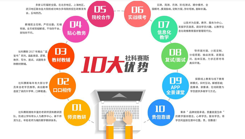 教培標桿 | 社科賽斯CEO李發進：【五大維度】打造差異化考研教學 | 【走進企業，走進直播】