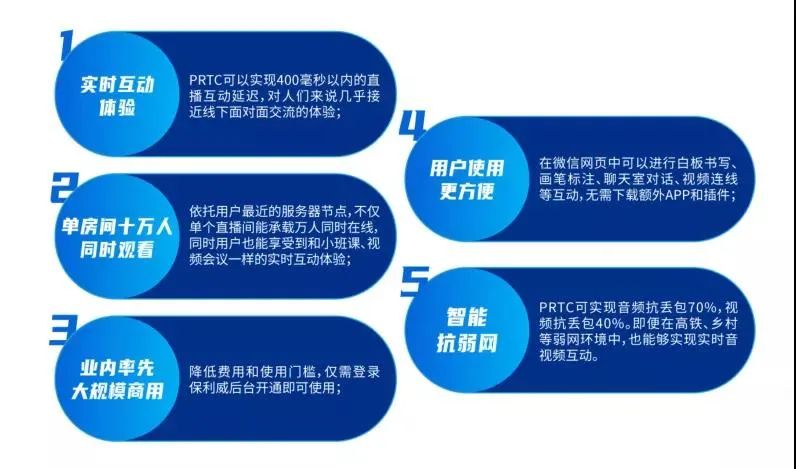 《中國企業培訓直播應用白皮書》(2021)重磅發布 | 一文詳解三大要點(下載報告) 《中國企業培訓直播應用白皮書》(2021)重磅發布 | 一文詳解三大要點(下載報告)