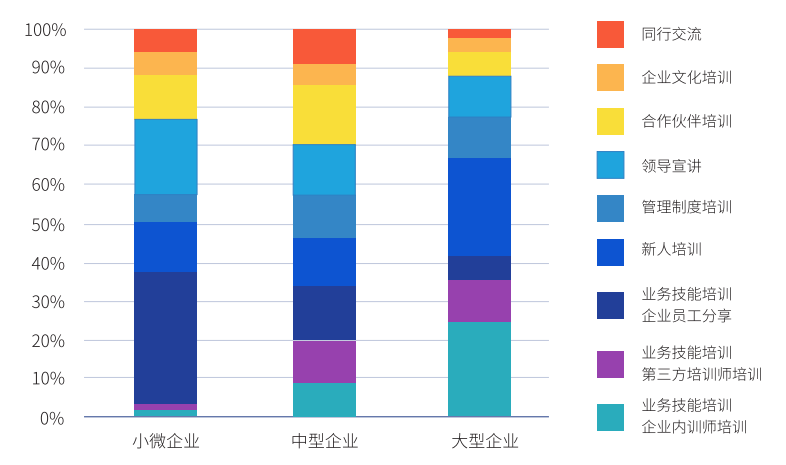 《中國企業培訓直播應用白皮書》（2021）重磅發布 | 一文詳解三大要點（下載報告）