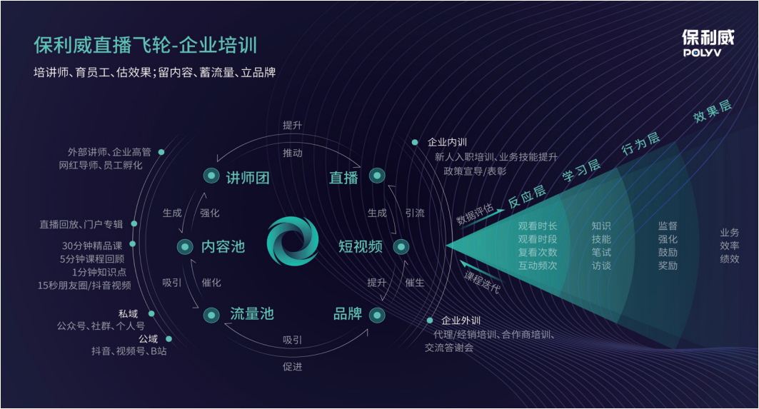 《中國企業培訓直播應用白皮書》（2021）重磅發布 | 一文詳解三大要點（下載報告）
