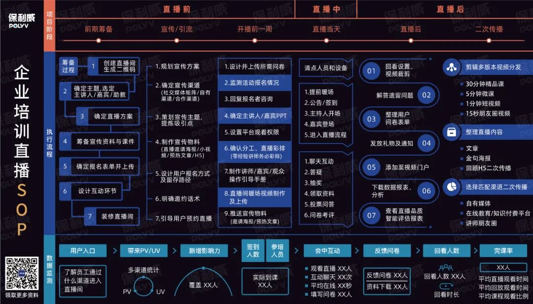 《中國企業培訓直播應用白皮書》（2021）重磅發布 | 一文詳解三大要點（下載報告）