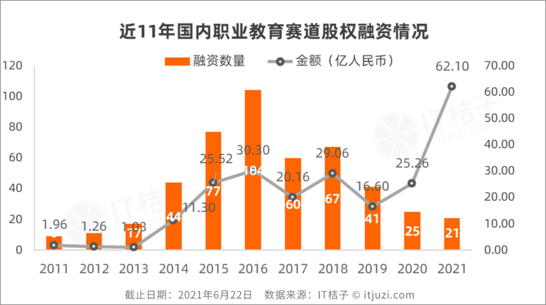V對話 | 職業(yè)教育市場風(fēng)起，教育機構(gòu)如何躋身時代新風(fēng)口？