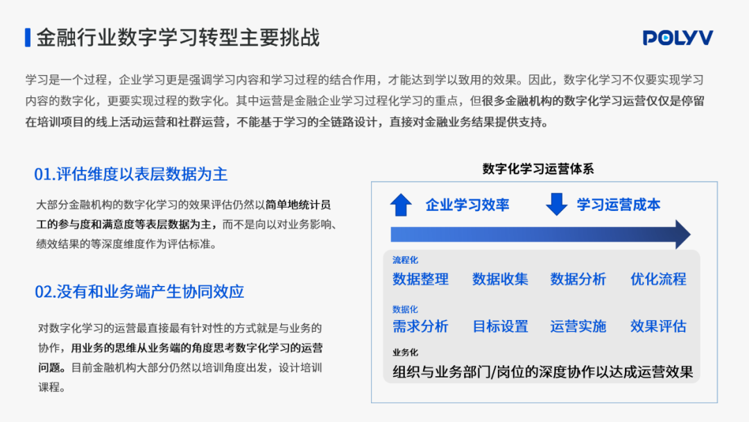 直播預告 | 《2021金融行業數字化學習策略白皮書》直播發布！