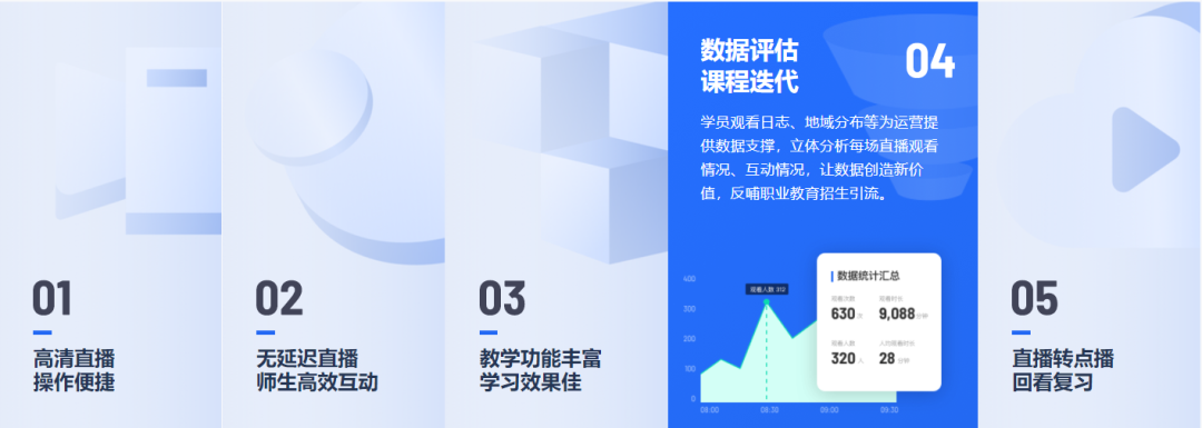 獲評2021職業教育視頻云No.1！保利威為何成為頭部機構共同選擇