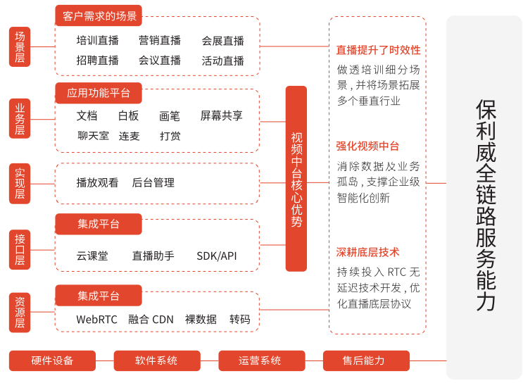 《中國企業培訓直播應用白皮書》（2021）重磅發布 | 一文詳解三大要點（下載報告）