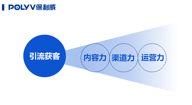 保利威「私域直播增長地圖」首發，直播四驅力引爆私域增長！
