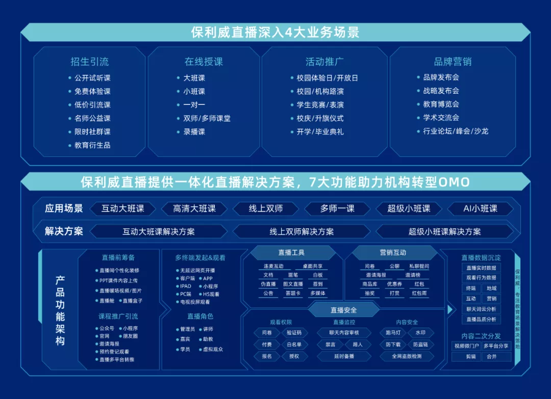 獲評2021職業教育視頻云No.1！保利威為何成為頭部機構共同選擇