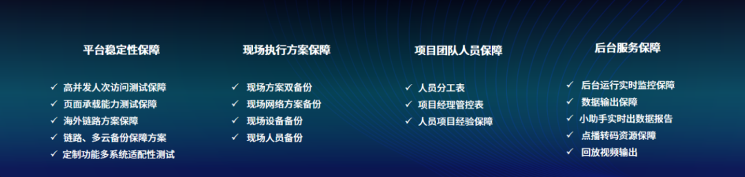 重磅 | 保利威推出實時虛擬直播系統：首個實現網頁端開播，引領企業級虛擬直播！