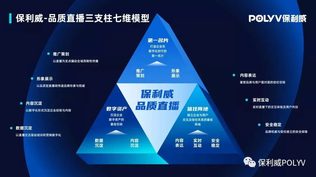 打造首個「TO B 準元宇宙大會」，保利威直播創(chuàng)新玩法引爆行業(yè)關注！